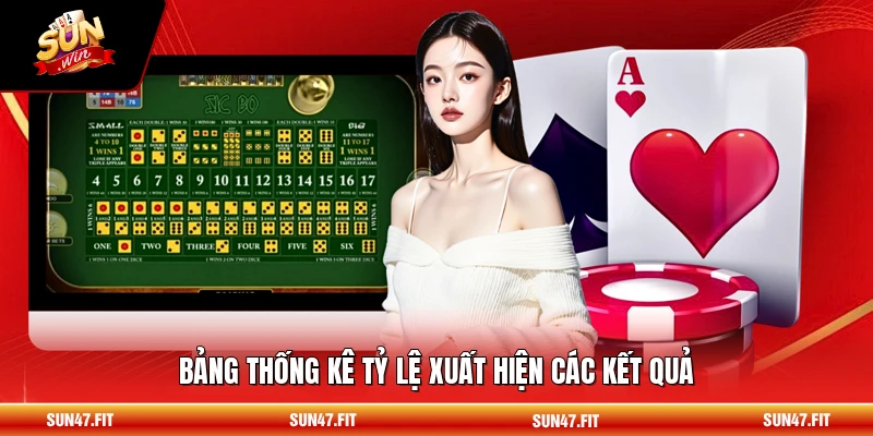 Cách Soi Cầu Tài Xỉu - Bí Quyết Thắng Lớn Cùng SUNWIN 2 Bảng thống kê tỷ lệ xuất hiện các kết quả